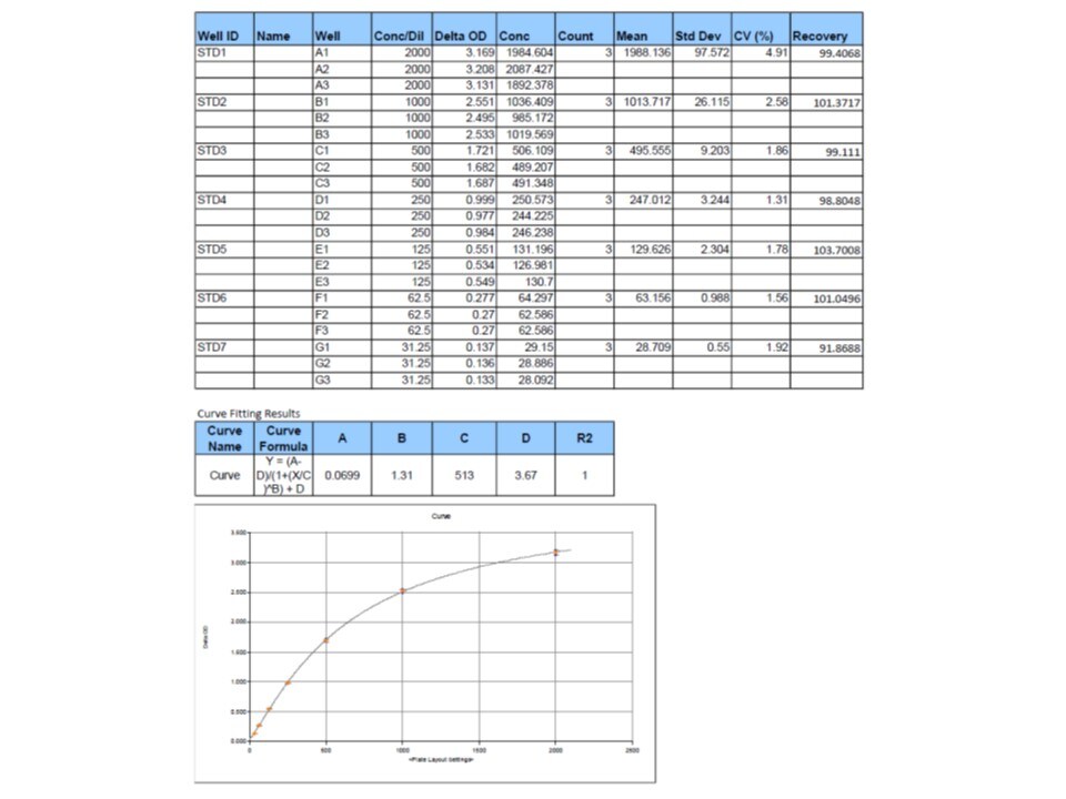 Stop Solution 2N Sulfuric Acid DY994