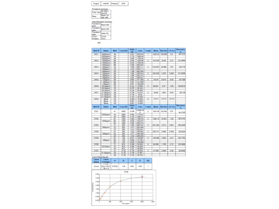 Reagent Diluent Concentrate 2 DY995