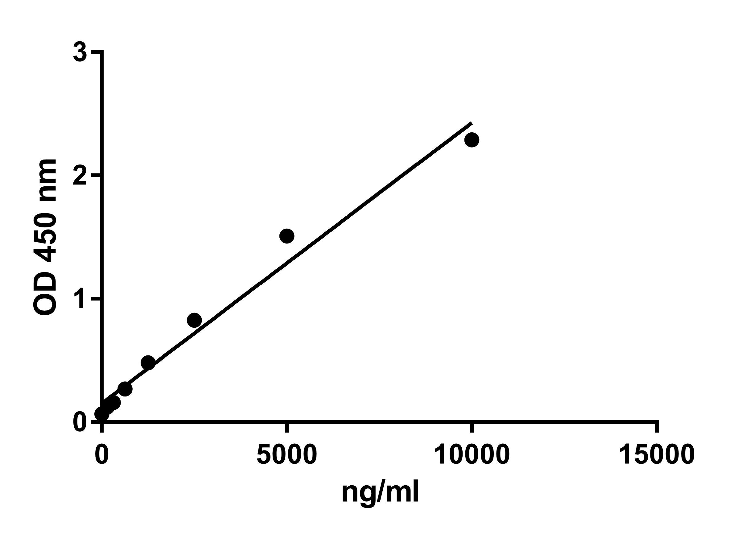 Reagent Diluent Concentrate 2 DY995