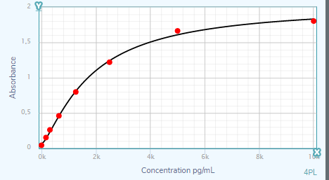 Reagent Diluent Concentrate 2 DY995