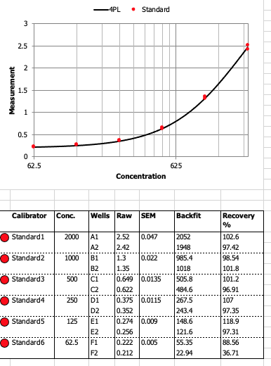 Reagent Diluent Concentrate 2 DY995