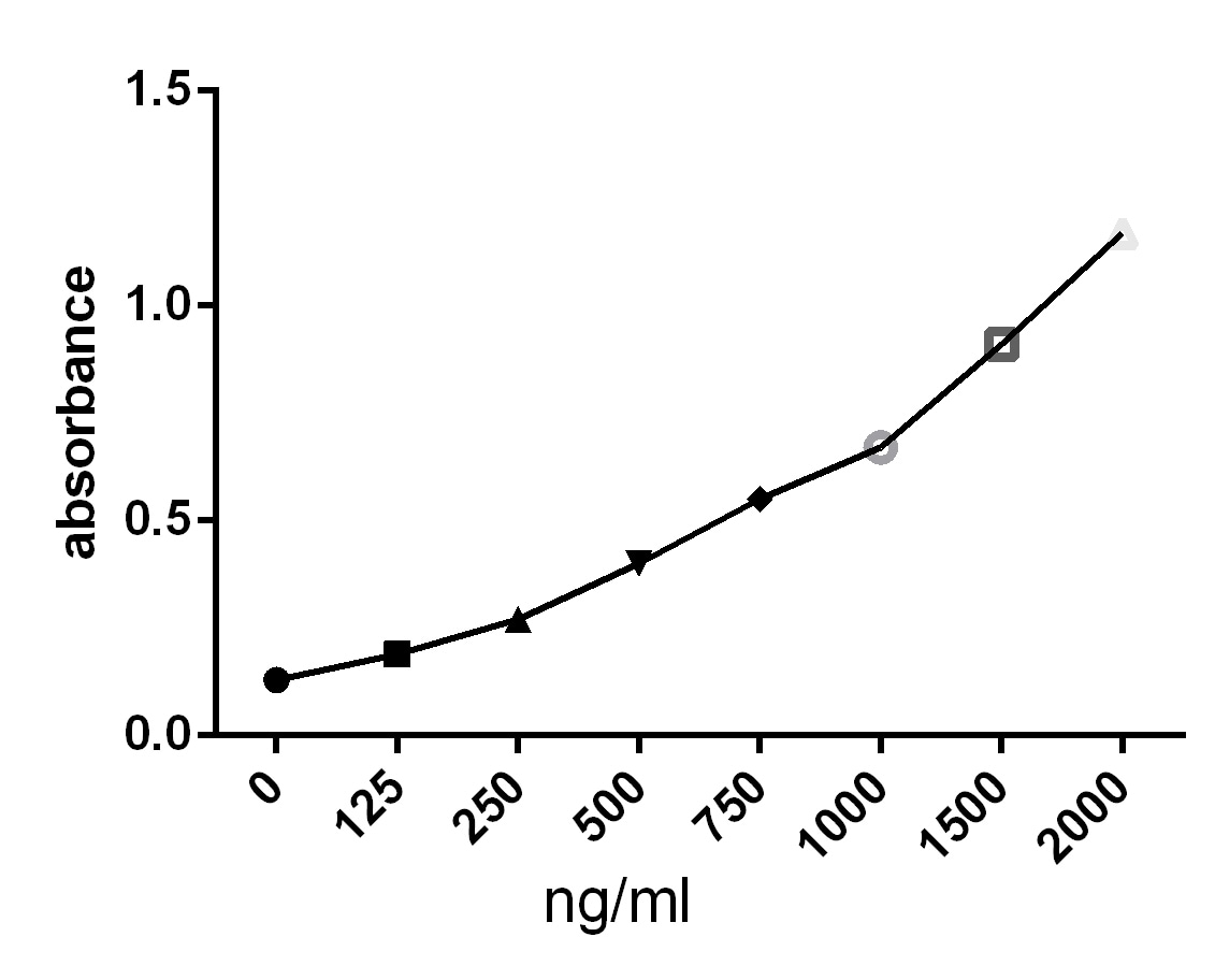 Reagent Diluent Concentrate 2 DY995