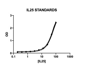 Streptavidin-HRP DY998