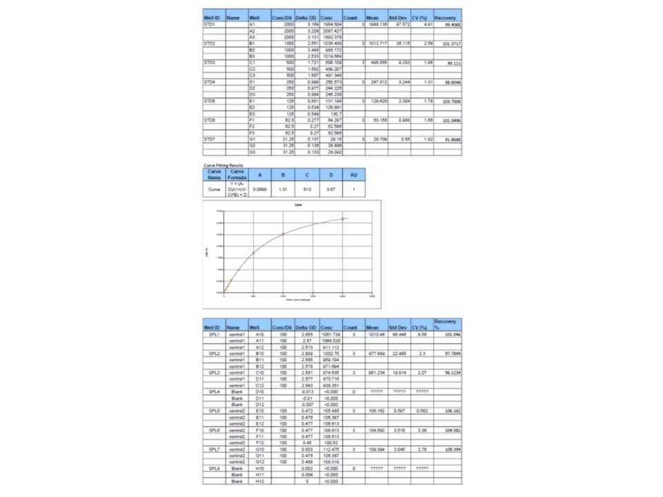 Substrate Reagent Pack DY999