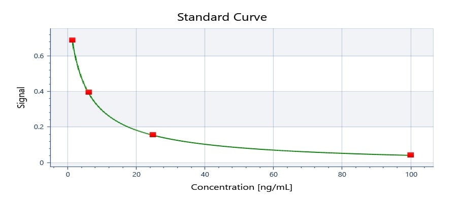 Substrate Reagent Pack DY999