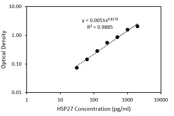 Human Total HSP27 DuoSet IC ELISA DYC1580-2