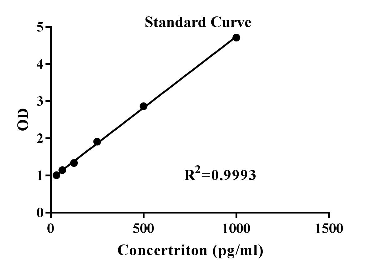 Human/Mouse/Rat Total HSP70/HSPA1A DuoSet IC ELISA DYC1663-2