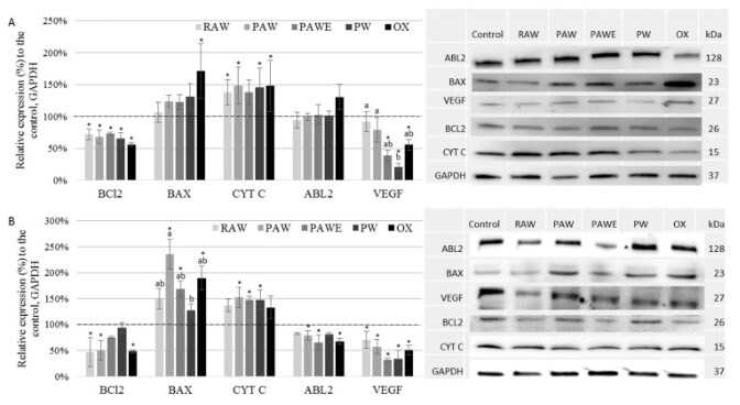 Human Total VEGFR2/KDR DuoSet IC ELISA DYC1780-2