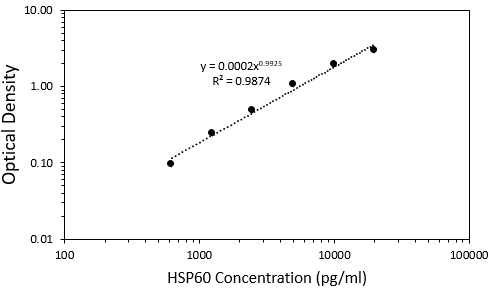 Human Total HSP60 DuoSet IC ELISA DYC1800-2