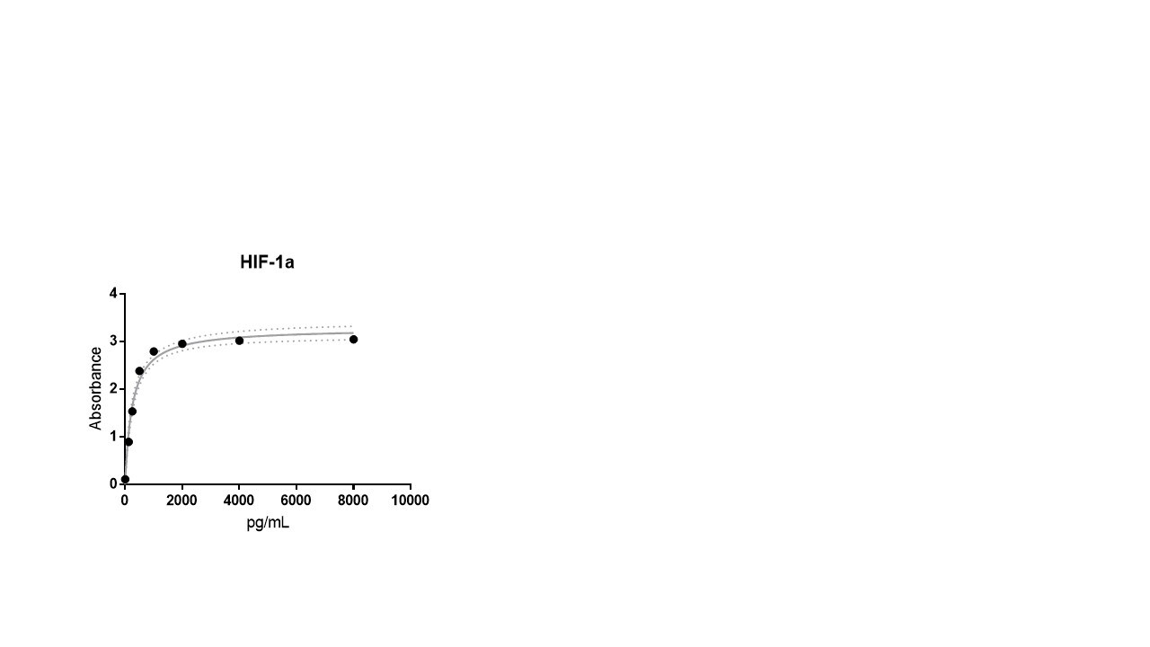 Human/Mouse Total HIF-1 alpha/HIF1A DuoSet IC ELISA DYC1935-2