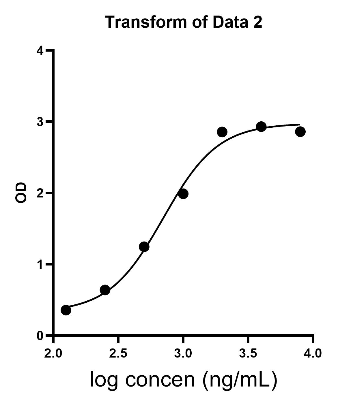 Human/Mouse Total HIF-1 alpha/HIF1A DuoSet IC ELISA DYC1935-2