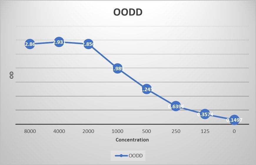 Human/Mouse Total HIF-1 alpha/HIF1A DuoSet IC ELISA DYC1935-2