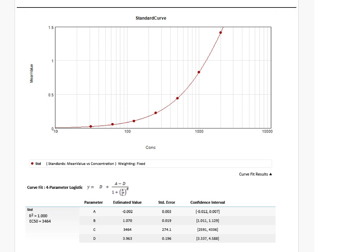 Human/Mouse/Rat Phospho-CREB (S133) DuoSet IC ELISA DYC2510-2