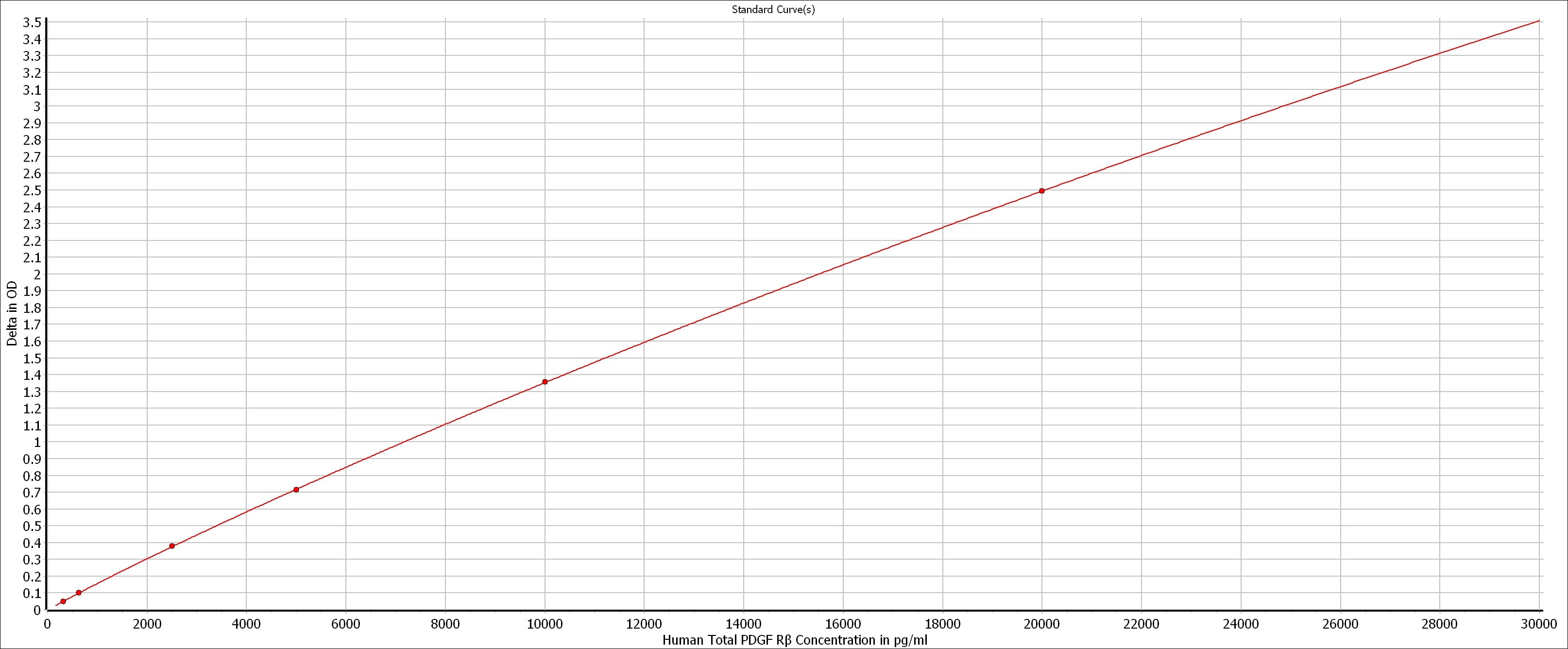 Human Total PDGF R beta DuoSet IC ELISA DYC385-2