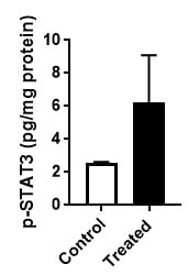 Human/Mouse Phospho-STAT3 (Y705) DuoSet IC ELISA DYC4607B-2