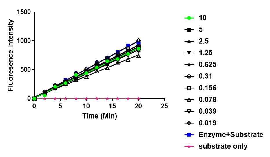 Recombinant Human FAM105B/OTULIN Protein, CF E-558