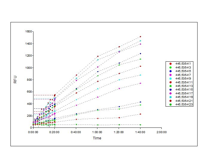 Recombinant Human His6-USP1/His6-UAF1 Complex Protein, CF E-568