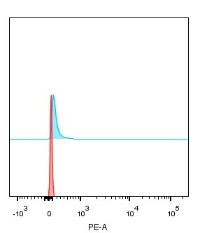 Streptavidin-Phycoerythrin F0040