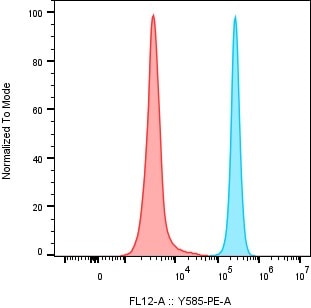 Streptavidin-Phycoerythrin F0040