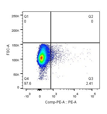 Goat IgG (H+L) PE‑conjugated Antibody F0107