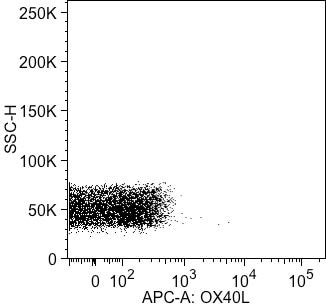 Human OX40 Ligand/TNFSF4 APC‑conjugated Antibody FAB10541A