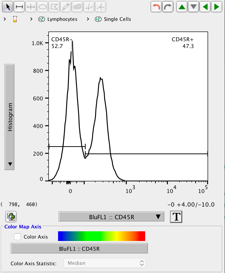 Mouse B220/CD45R Fluorescein‑conjugated Antibody FAB1217F
