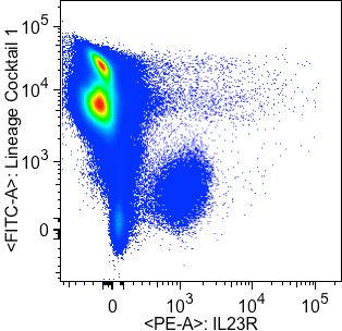 Human IL-23R PE‑conjugated Antibody FAB14001P