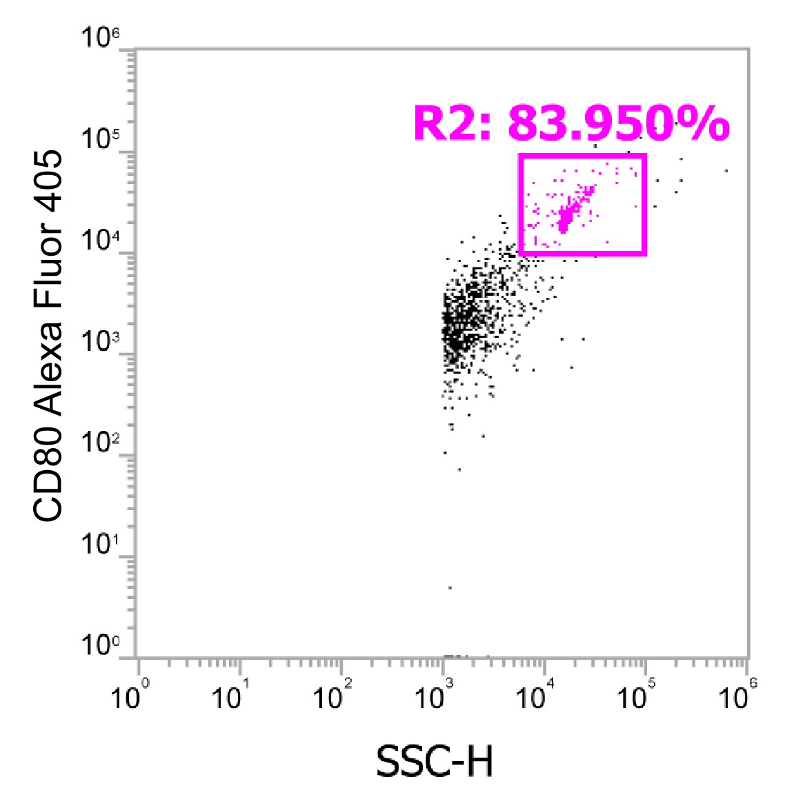 Human B7-1/CD80 Alexa Fluor® 405-conjugated Antibody FAB140V