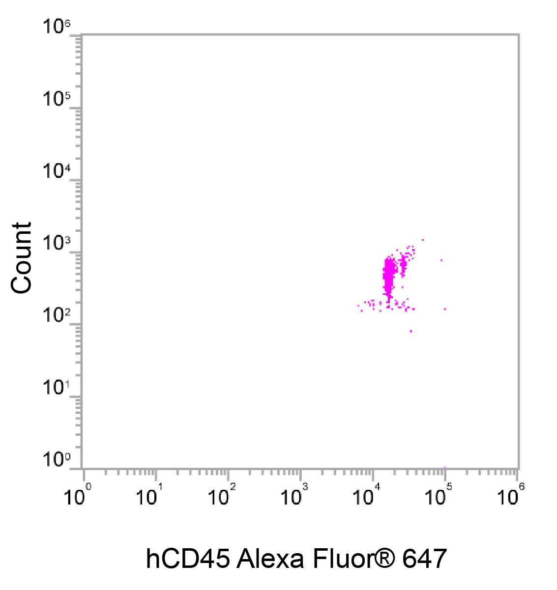 Human CD45 Alexa Fluor® 350-conjugated Antibody FAB1430U