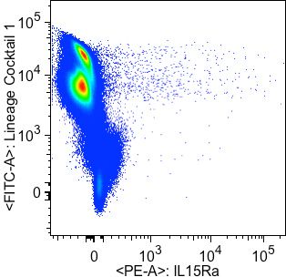 Human IL-15R alpha  PE-conjugated Antibody FAB1471P