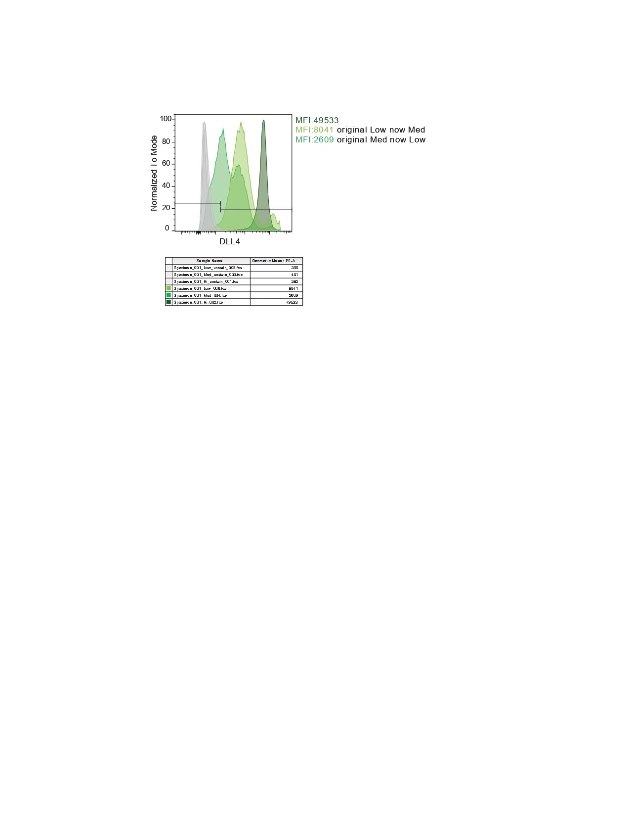 Human DLL4 PE‑conjugated Antibody FAB1506P