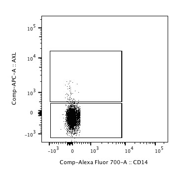Human Axl APC‑conjugated Antibody FAB154A