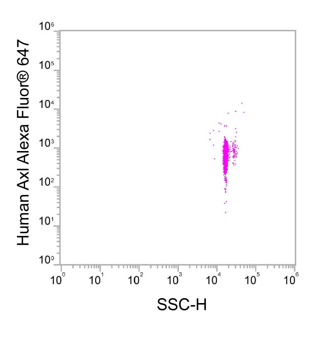 Human Axl Alexa Fluor® 647‑conjugated Antibody FAB154R