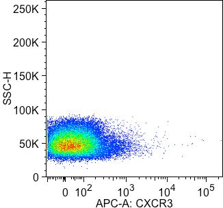 Human CXCR3 APC‑conjugated Antibody FAB160A