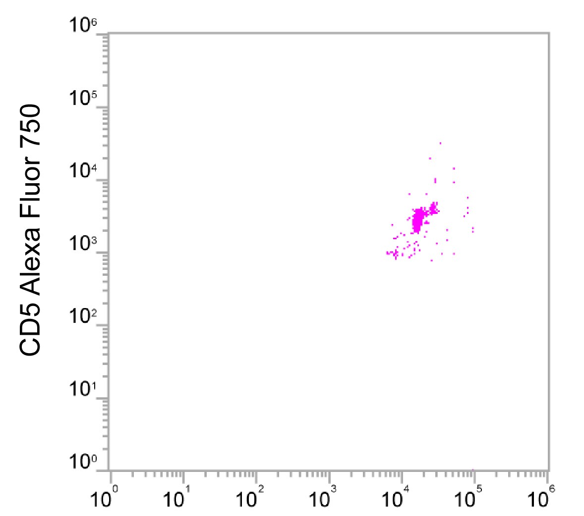 Human CD5 Alexa Fluor® 750-conjugated Antibody FAB1636S