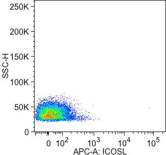 Human B7‑H2 APC‑conjugated Antibody FAB165A