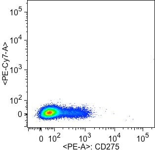 Human B7‑H2 PE‑conjugated Antibody FAB165P