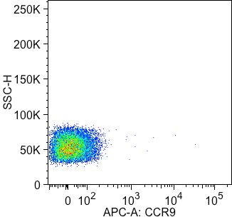 Human CCR9 APC‑conjugated Antibody FAB1791A