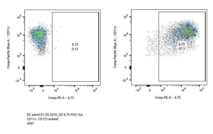Human LILRB3/CD85a/ILT5 PE‑conjugated Antibody FAB1806P