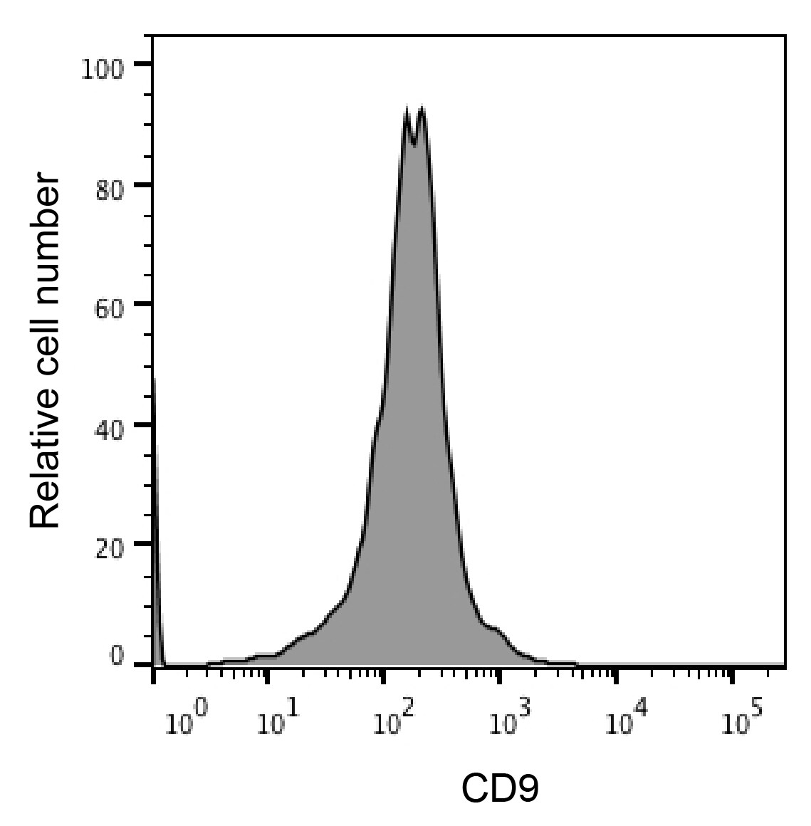 Human CD9 Alexa Fluor® 647-conjugated Antibody FAB1880R