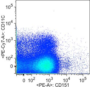 Human CD151 PE‑conjugated Antibody FAB1884P