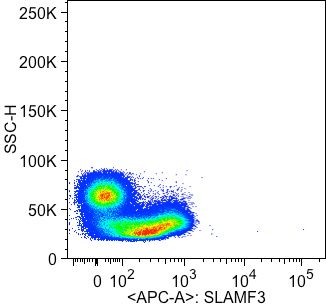 Human CD229/SLAMF3 APC‑conjugated Antibody FAB1898A