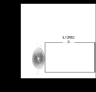 Human/Mouse IL‑12 R beta 2 PerCP‑conjugated Antibody FAB1959C