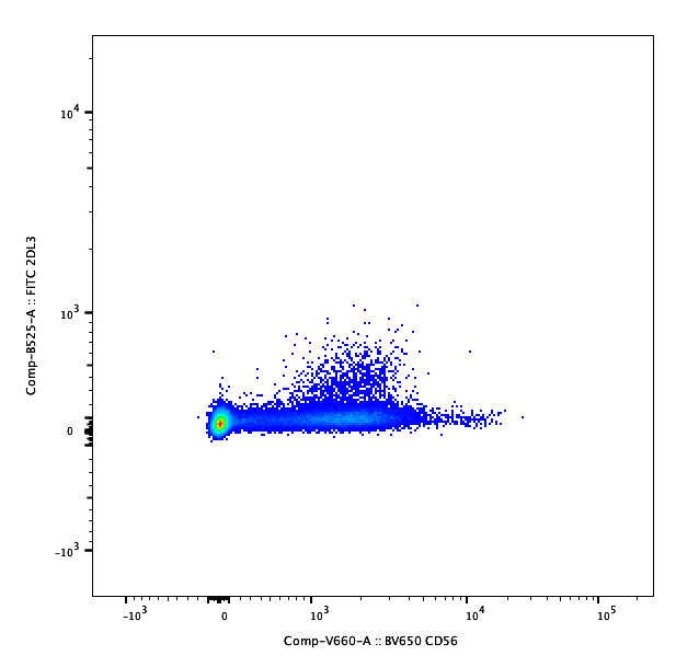 Human KIR2DL3/CD158b2 Fluorescein‑conjugated Antibody FAB2014F