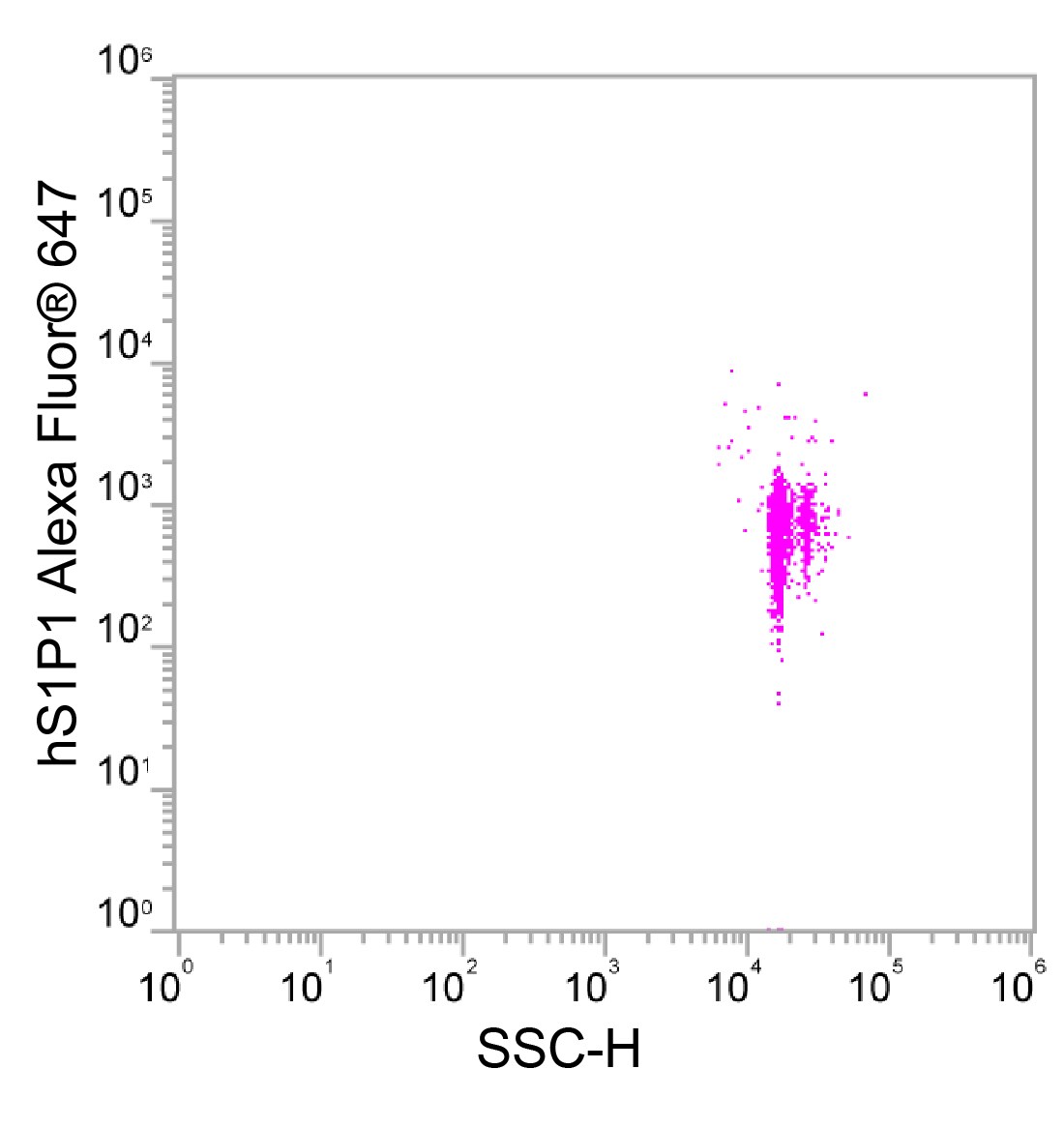 Human S1P1/EDG-1 Alexa Fluor® 647-conjugated Antibody FAB2016R
