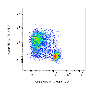 Human TIM‑3 PE‑conjugated Antibody FAB2365P