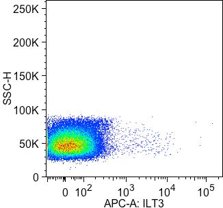 Human LILRB4/CD85k/ILT3 APC‑conjugated Antibody FAB24251A