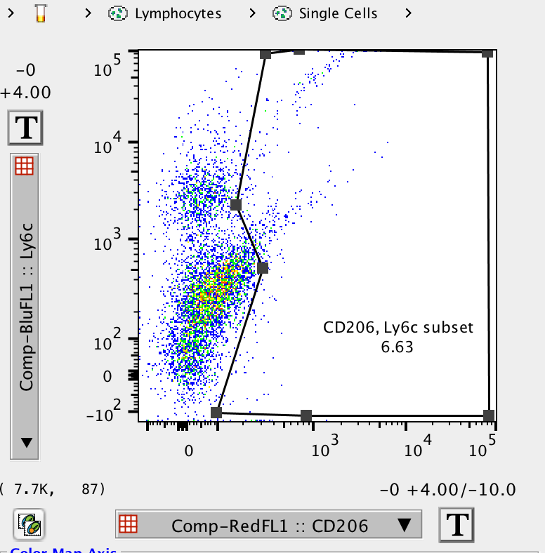 Mouse MMR/CD206 APC‑conjugated Antibody FAB2535A