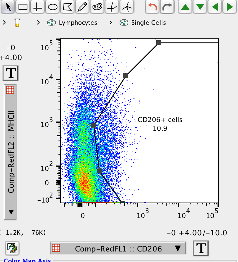 Mouse MMR/CD206 APC‑conjugated Antibody FAB2535A