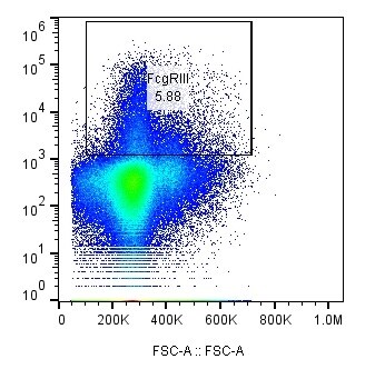 Human Fc gamma RIII (CD16) APC‑conjugated Antibody FAB2546A
